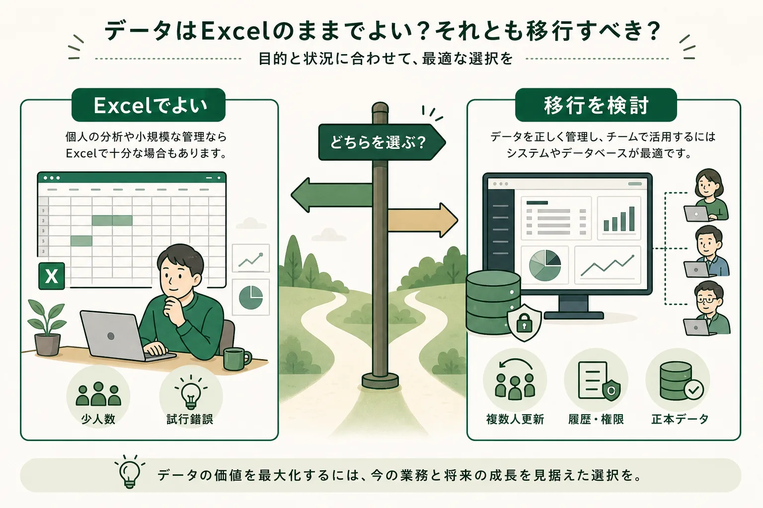 エクセルでよいケースと、データベースや業務システムへの移行を検討すべきケースを分ける判断図
