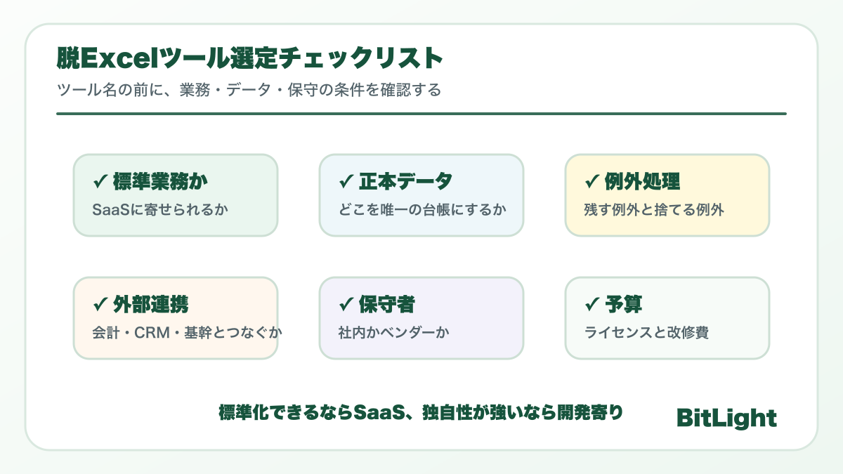 脱Excelツール選定は、標準業務か、独自業務か、連携が多いか、短期改善かで分岐する