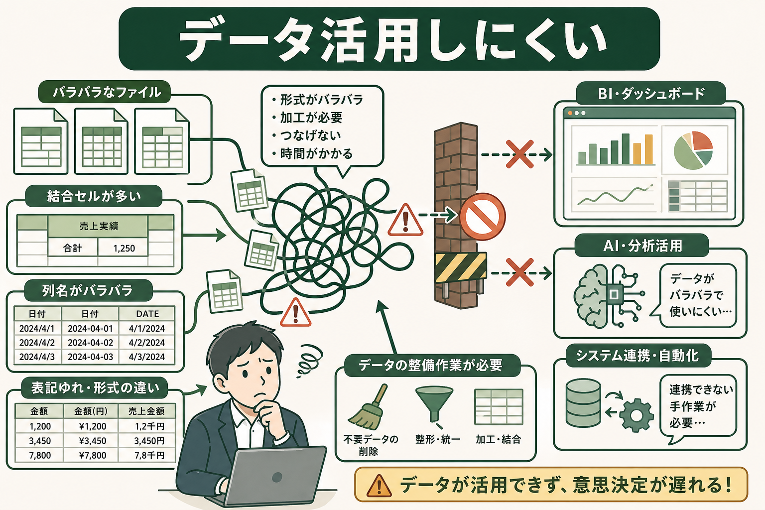 ばらばらのExcelデータがBIやAI活用の前で詰まる様子