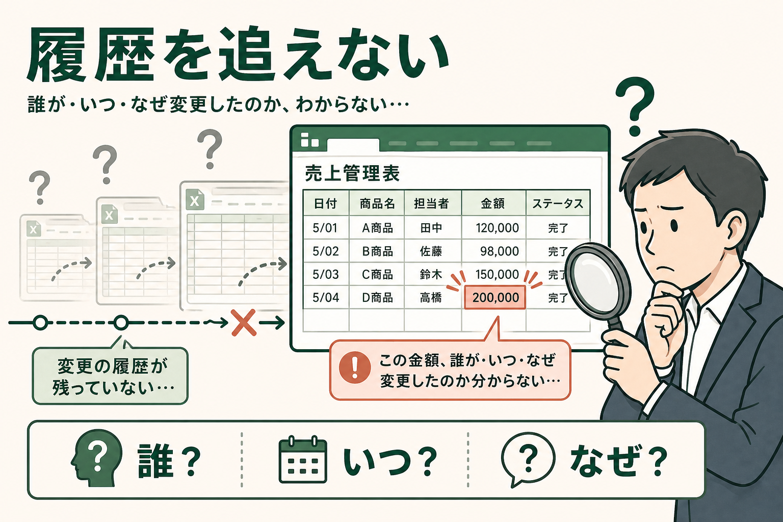 変更されたセルの履歴を追えず調査している様子