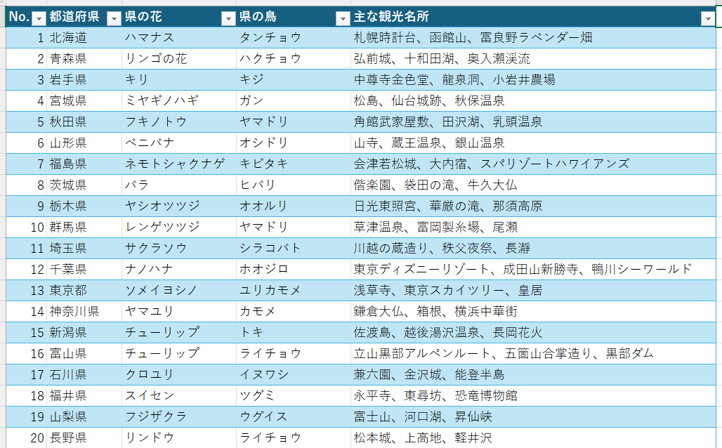 完成したExcelシート