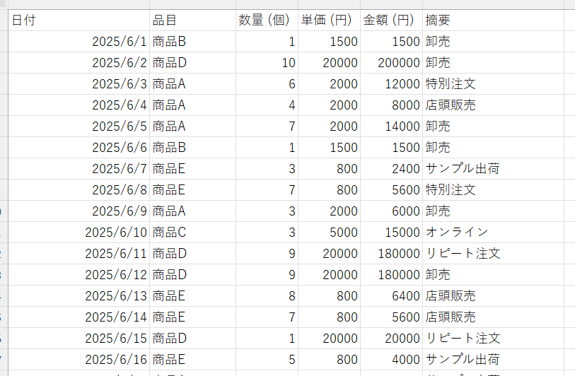 帳簿データ